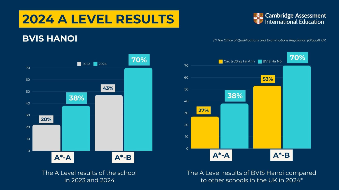 Weekly Updates on 23/08/2024 | BVIS Hanoi - Weekly Updates on 23-08-2024
