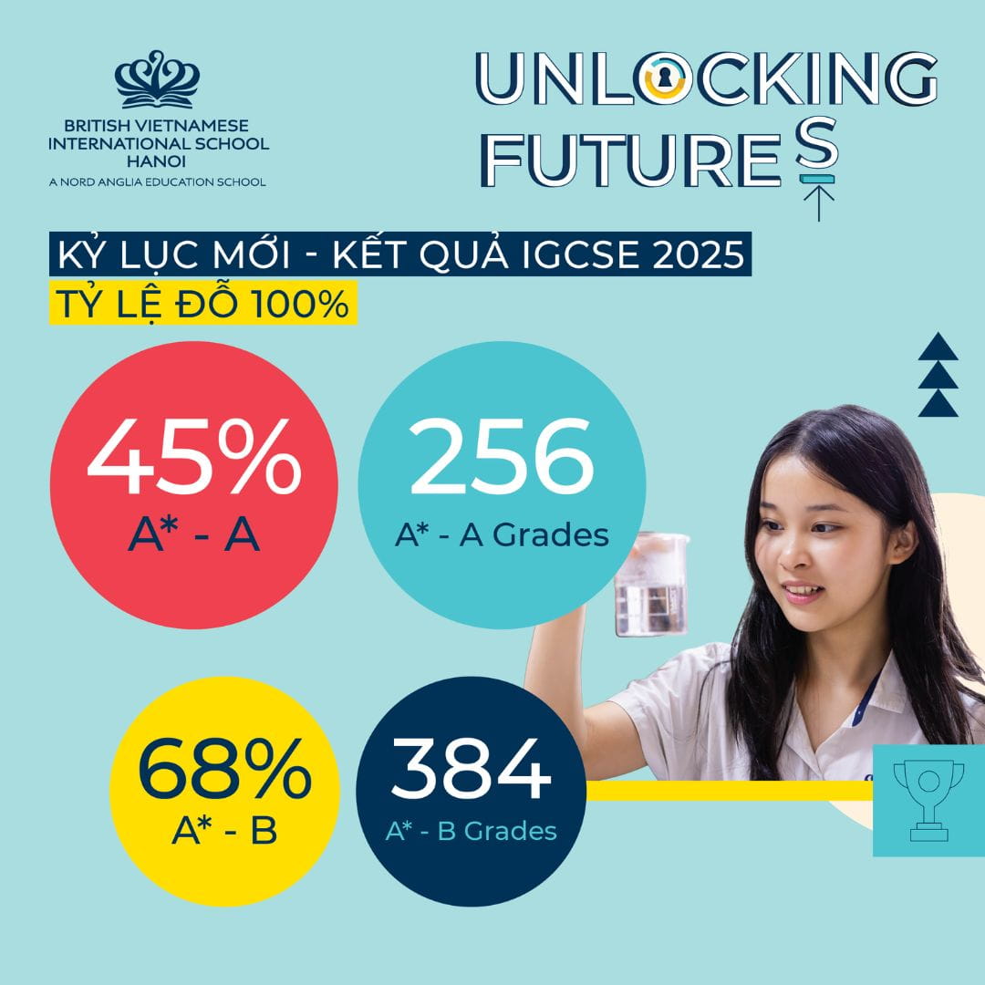 Kỷ Lục Mới – Kết Quả IGCSE 2025 Tại BVIS Hà Nội - Record Breaking IGCSE 2025 Results at BVIS Hanoi