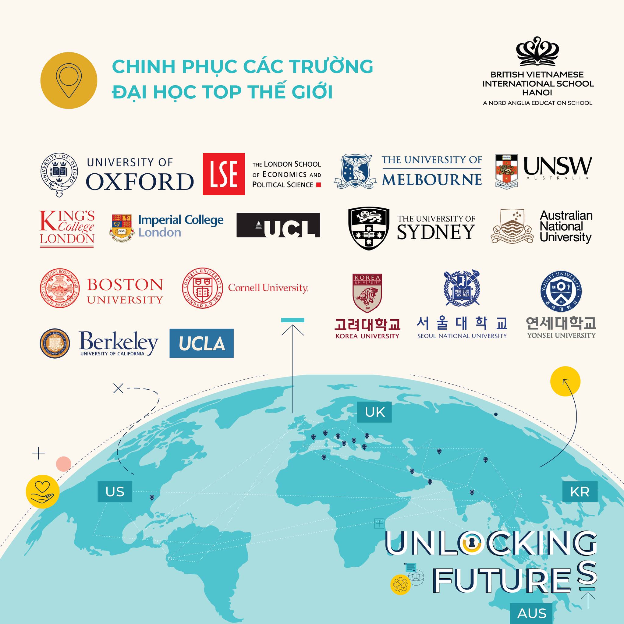 Hành trang vào Đại học được bồi đắp vững vàng qua những năm Trung học (Phần 2) - career pathways british international education