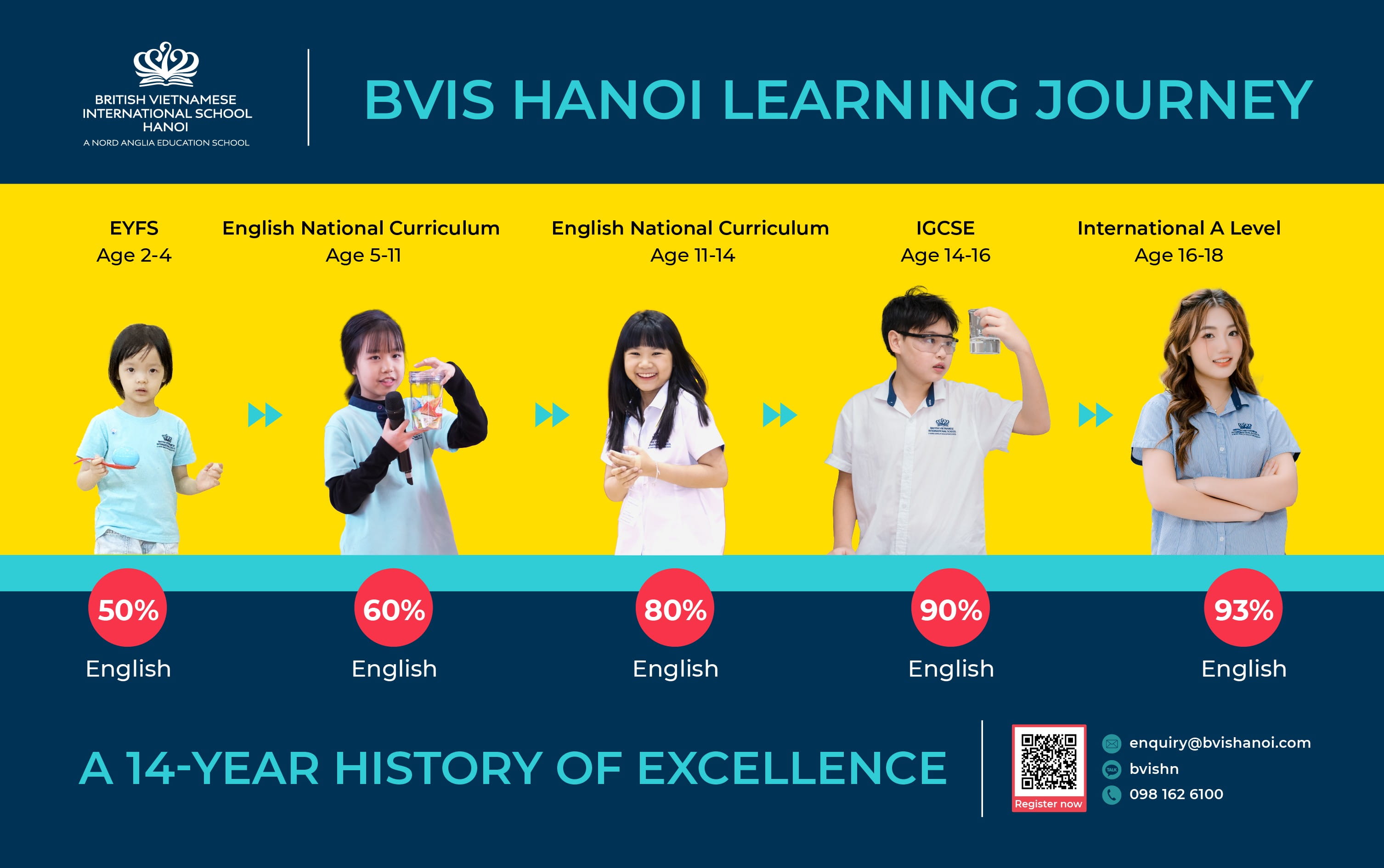 Từ khối Mầm non đến A Level: Lộ trình học tập bài bản kiến tạo thành công dài hạn - From Early years to a Levels How a structured learning journey creates long-term success