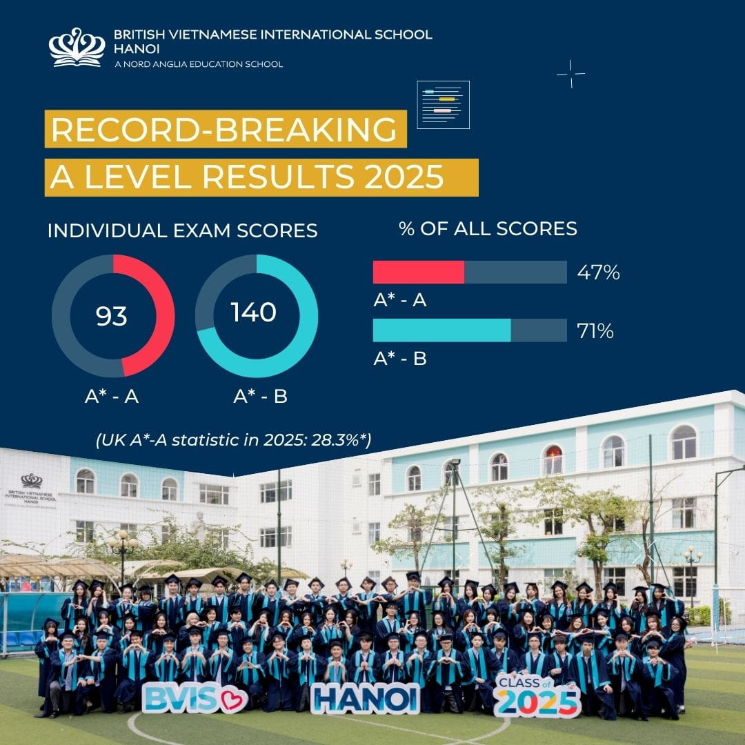 BVIS Hanoi’s Largest Graduating Cohort Achieves Outstanding A Level Results - BVIS Hanois Largest Graduating Cohort Achieves Outstanding A Level Results