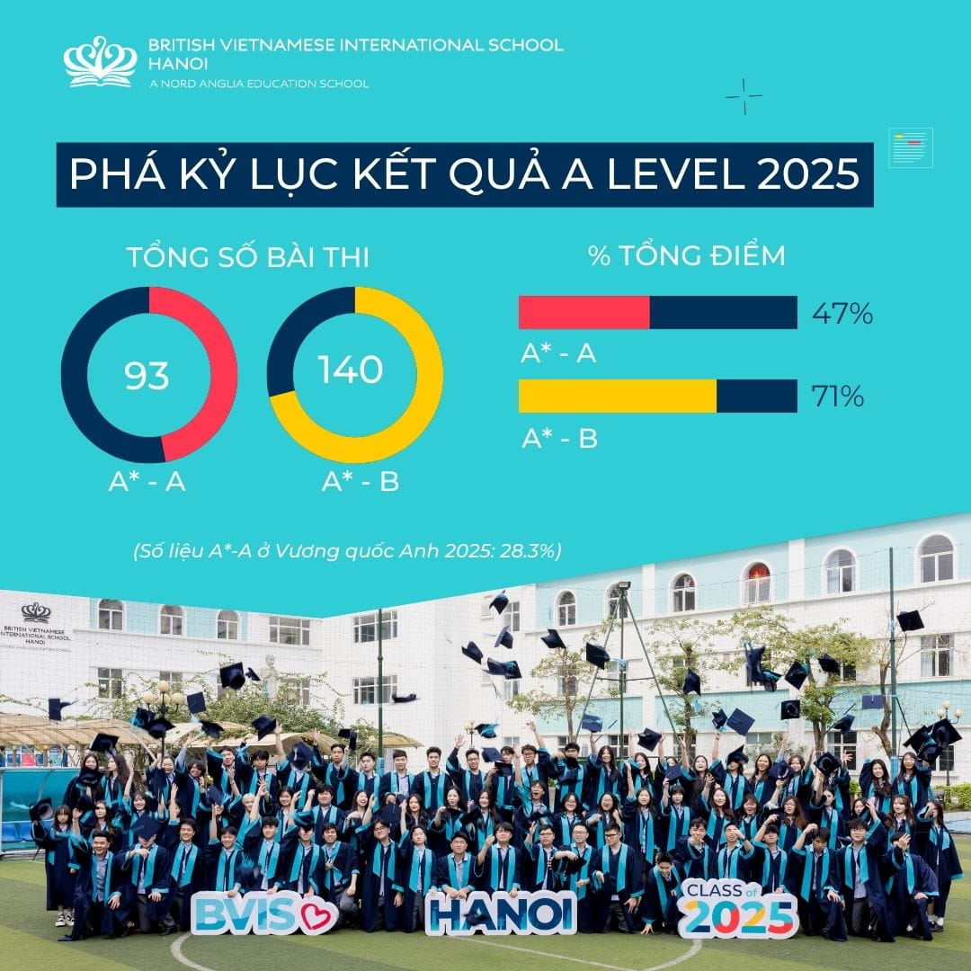 Lớp Tốt Nghiệp Đông Nhất BVIS Hà Nội Đạt Thành Tích A Level Xuất Sắc - BVIS Hanois Largest Graduating Cohort Achieves Outstanding A Level Results