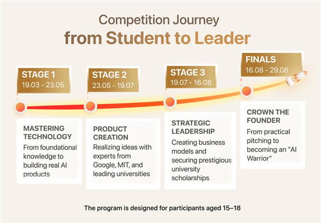 Student Highlights & Success Stories (06/04 - 10/04/2026) | BVIS Hanoi - Weekly Updates 10-04-26