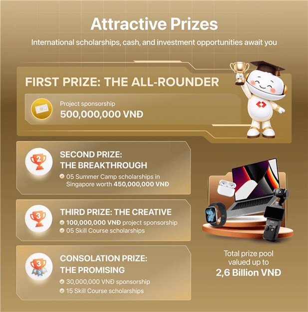 Student Highlights & Success Stories (06/04 - 10/04/2026) | BVIS Hanoi - Weekly Updates 10-04-26