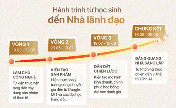 Thành Tích & Hoạt Động Học Sinh (06/04 - 10/04/2026) - Weekly Updates 10-04-26
