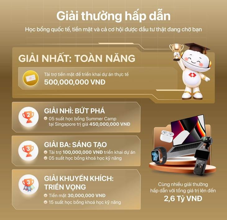 Thành Tích & Hoạt Động Học Sinh (06/04 - 10/04/2026) - Weekly Updates 10-04-26
