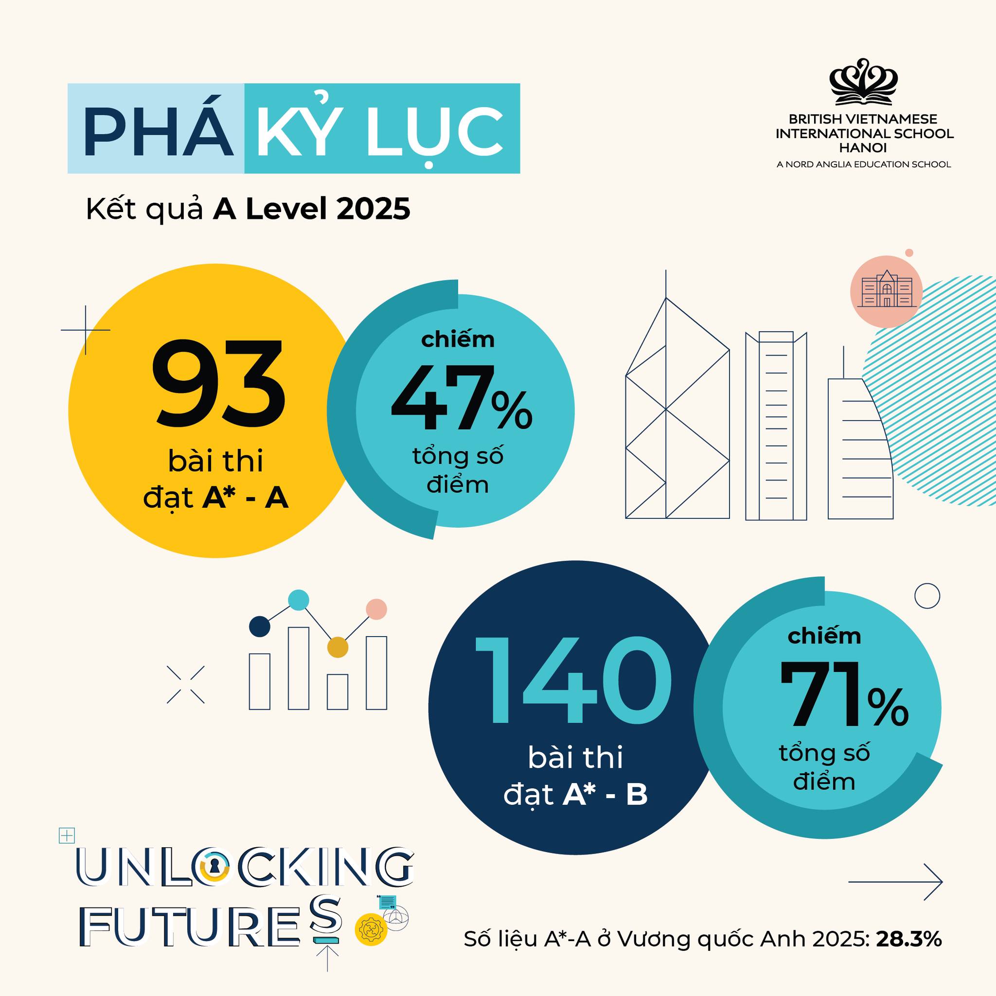Thành Tích & Hoạt Động Học Sinh (18/08 - 22/08/2025) - Weekly Updates 22-08-25