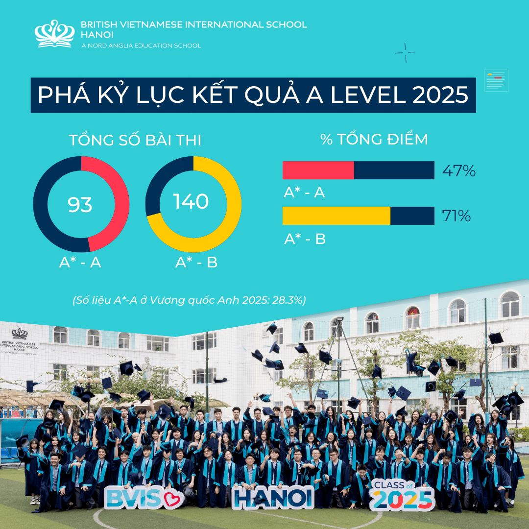 Thành Tích & Hoạt Động Học Sinh (18/08 - 22/08/2025) - Weekly Updates 22-08-25