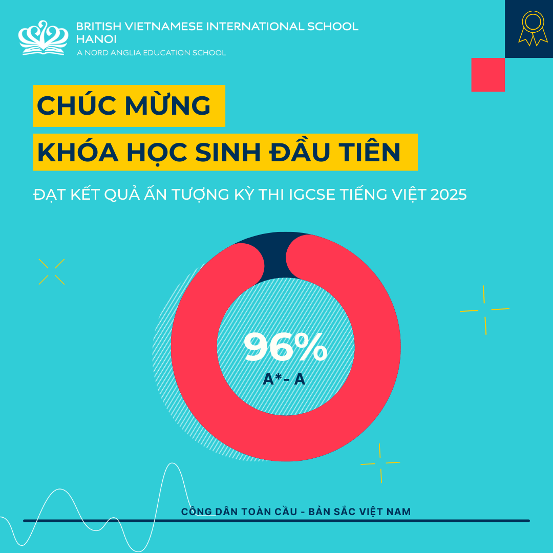 Thành Tích & Hoạt Động Học Sinh (18/08 - 22/08/2025) - Weekly Updates 22-08-25