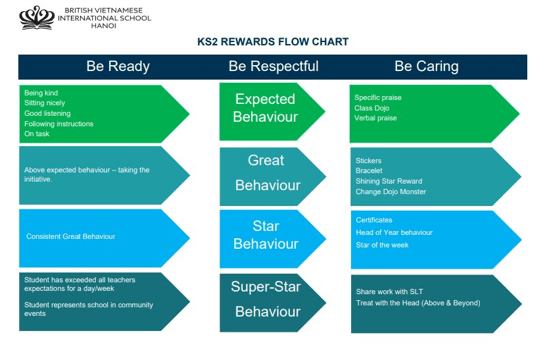 Student Highlights & Success Stories (03/09 - 05/09/25) - Weekly Updates 05-09-25