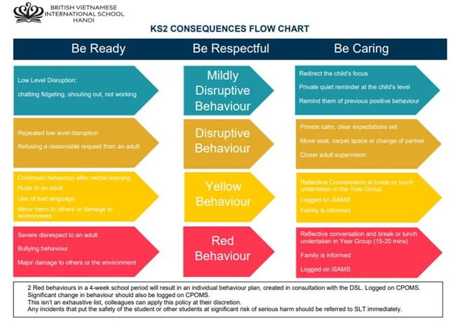 Student Highlights & Success Stories (03/09 - 05/09/25) - Weekly Updates 05-09-25