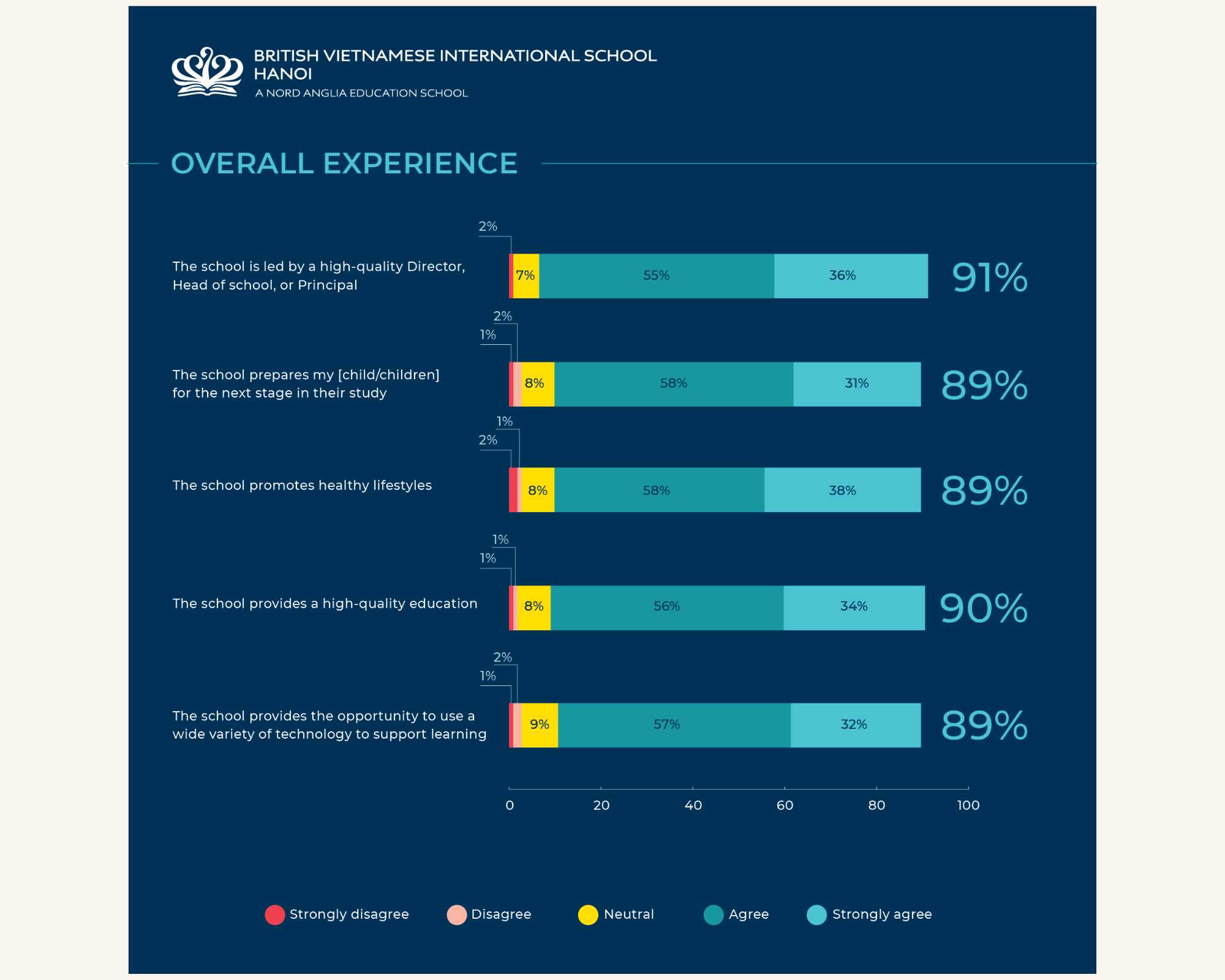 Annual Parent Satisfaction Survey Results - Annual Parent Satisfaction Survey Results