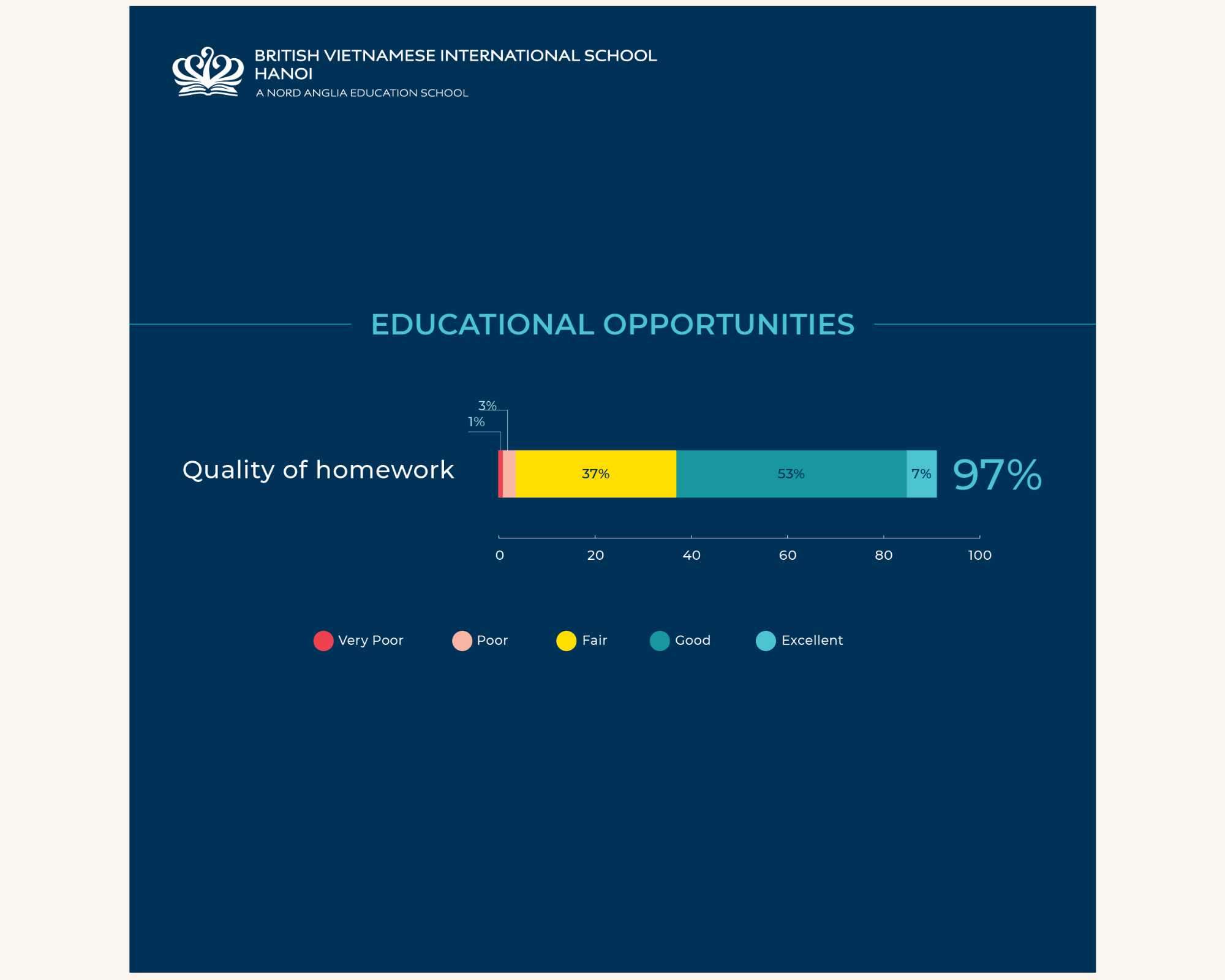 Annual Parent Satisfaction Survey Results - Annual Parent Satisfaction Survey Results