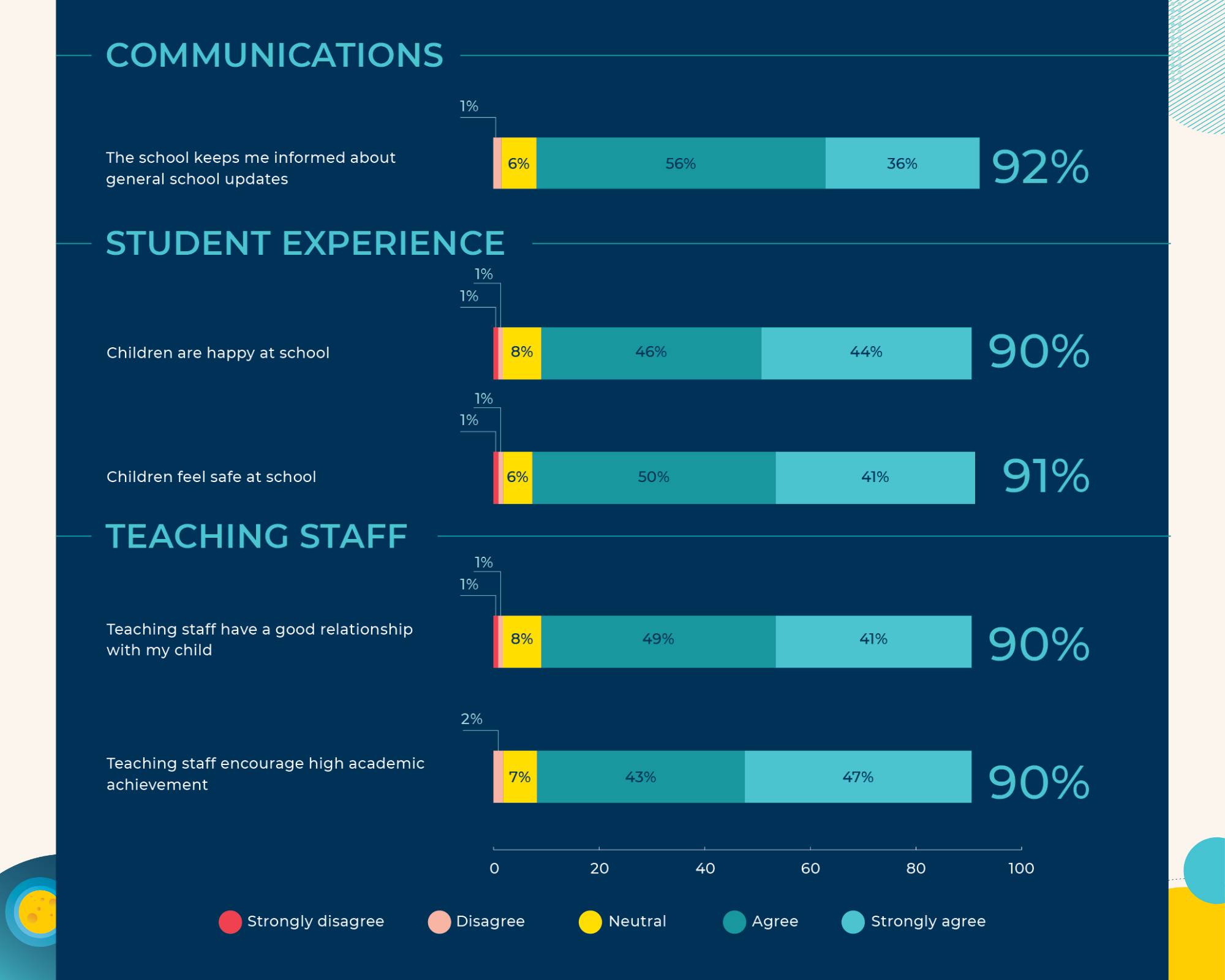 Student Highlights & Success Stories (17.03 - 21.03) | BVIS Hanoi - Weekly Updates on 21-3-2025
