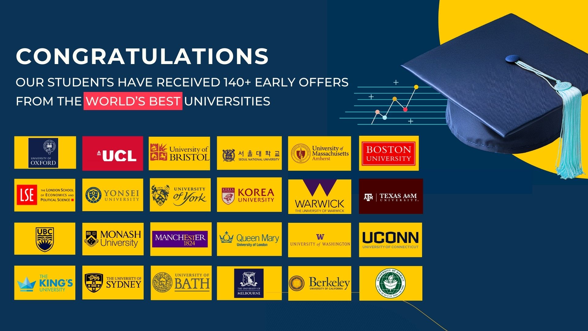 Student Highlights & Success Stories (05/05 - 09/05/2025) | BVIS Hanoi - Weekly Updates 09-05-2025