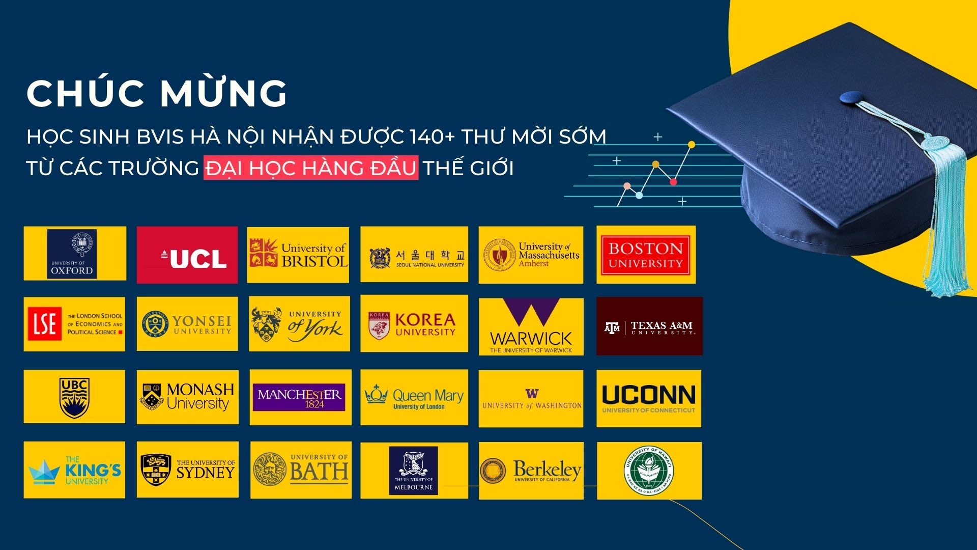 Tiêu điểm tuần - ngày 14/02/2025 - Weekly Updates 09-05-2025