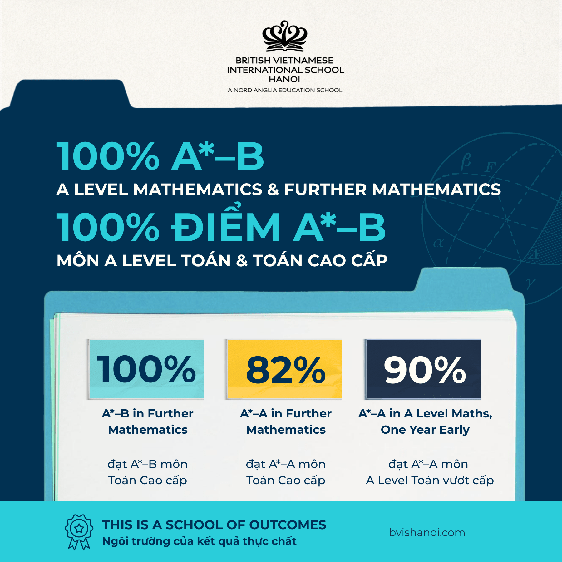 Từ A Level Toán đến Toán Cao cấp: Kết quả vững vàng qua từng năm - From A Level Mathematics to Further Mathematics