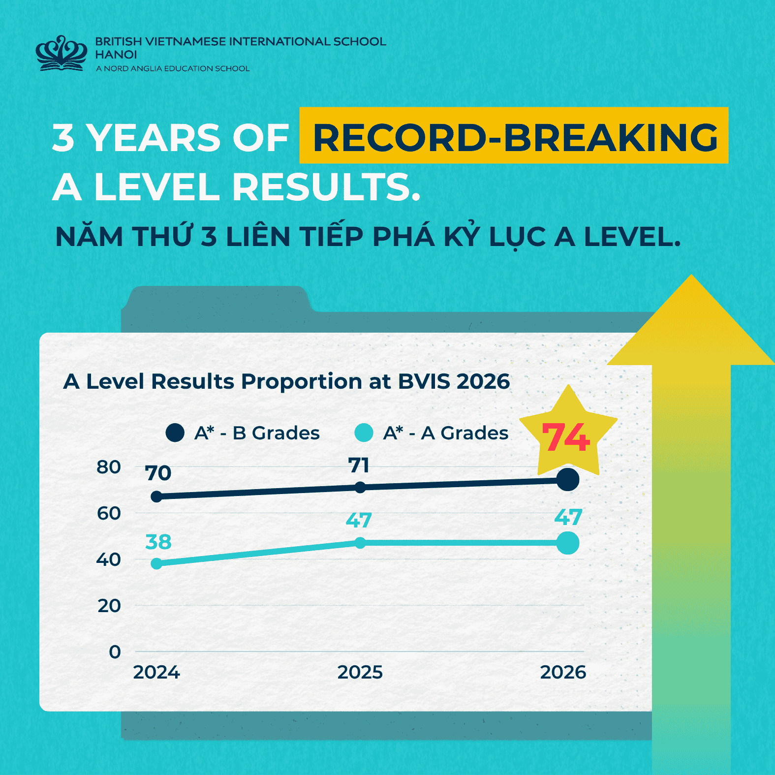 Thành Tích & Hoạt Động Học Sinh (10/08 - 14/08/2026) - Weekly Updates 14-08-26