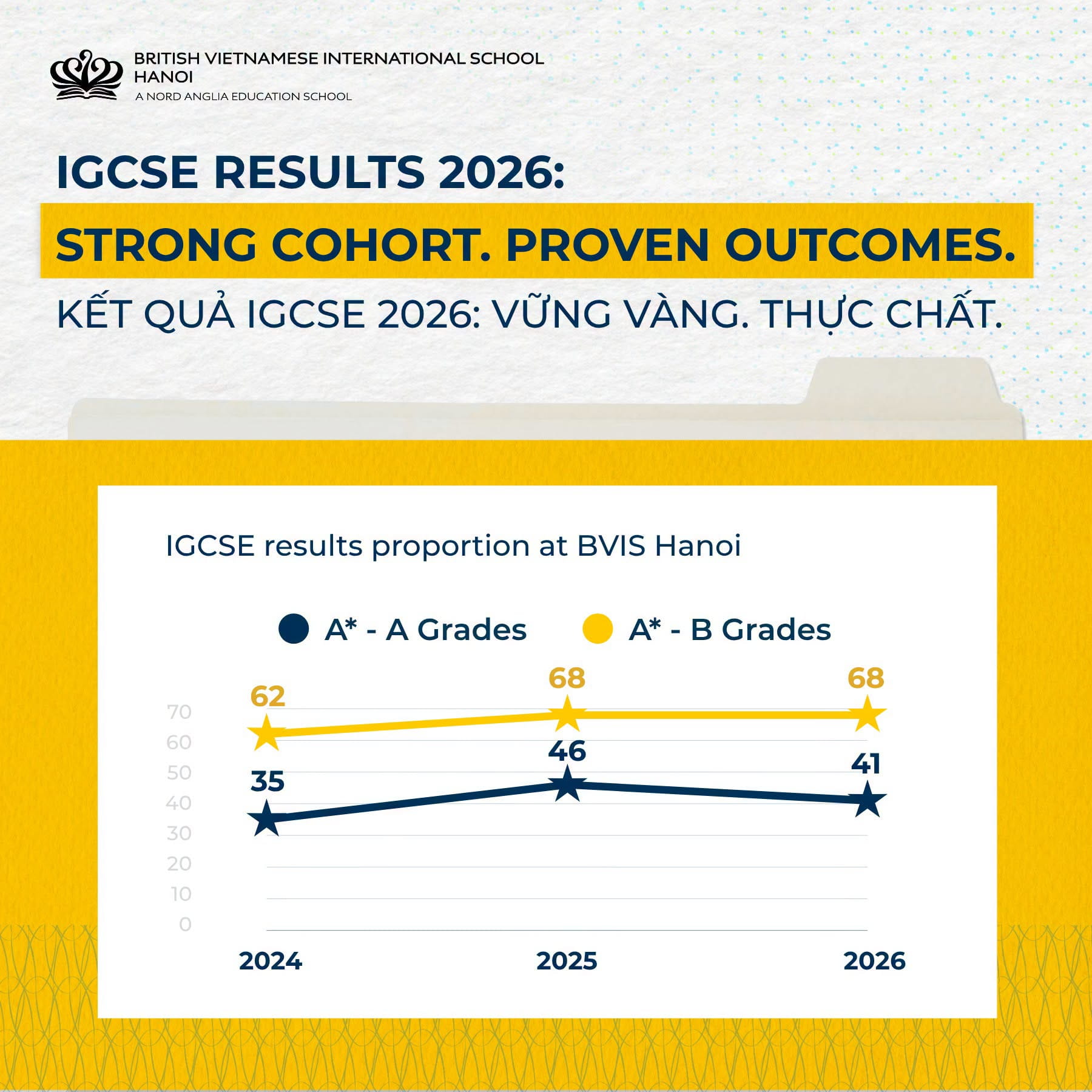 Student Highlights & Success Stories (17/08 - 21/08/2026) | BVIS Hanoi - Weekly Updates 21-08-26