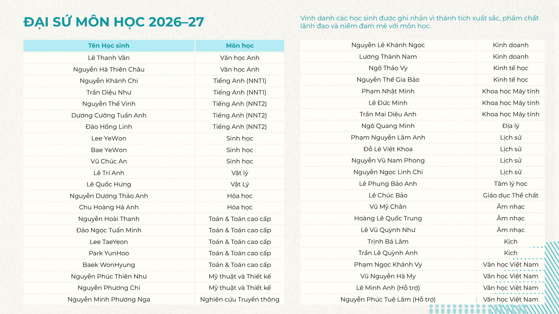 Thành Tích & Hoạt Động Học Sinh (14/09 - 18/09/2026) - Weekly Updates 18-09-26