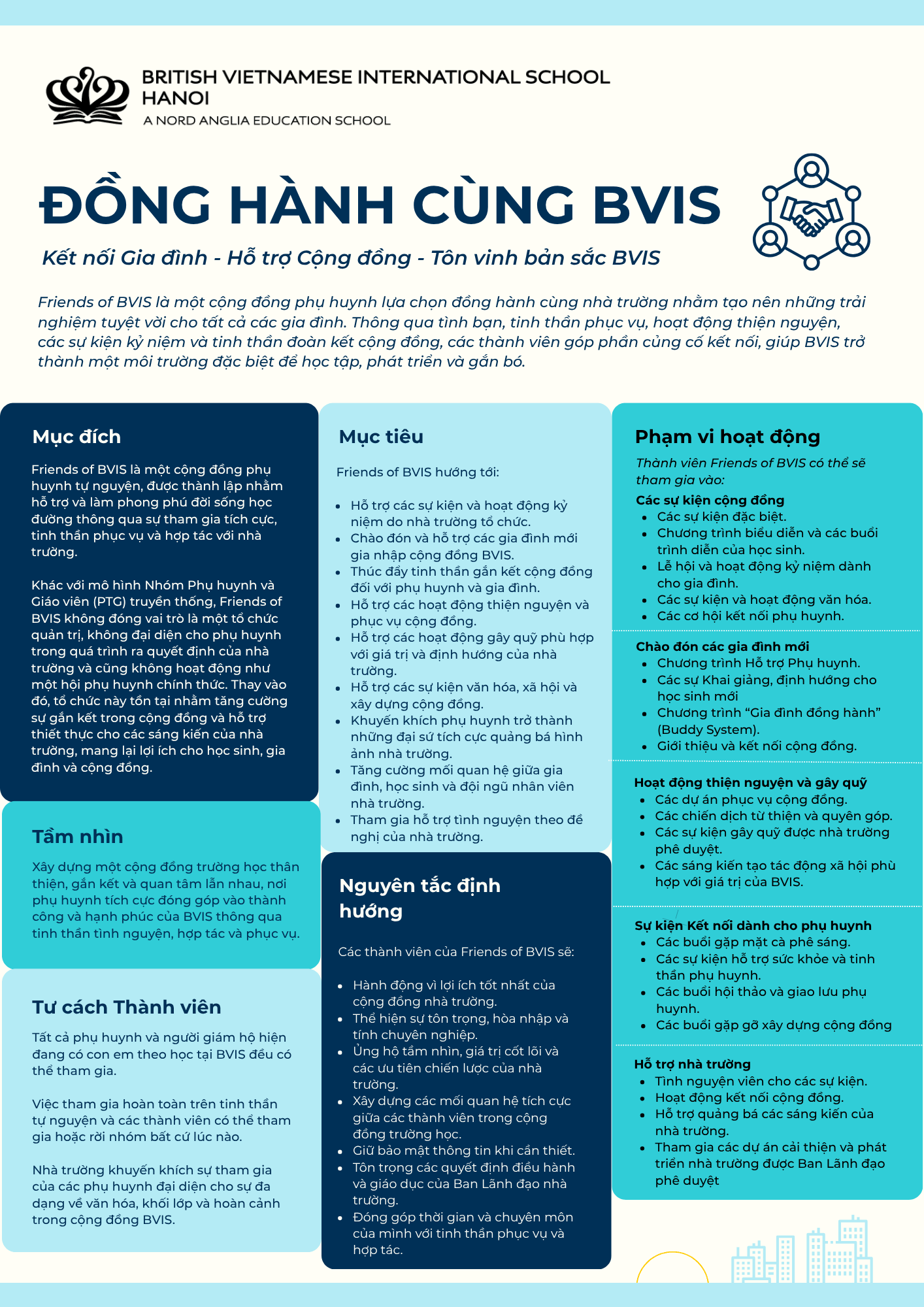 Thành Tích & Hoạt Động Học Sinh (21/09 - 25/09/2026) - Weekly Updates 25-09-26