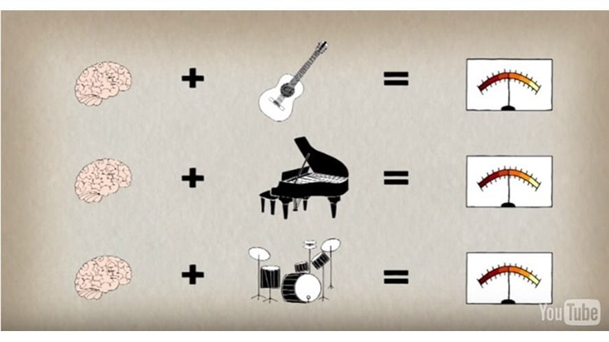 Chơi nhạc cụ có lợi ích với não bộ như thế nào | BVIS Hà Nội-how-playing-an-instrument-benefits-your-brain-musicbenefitbrain_755x9999