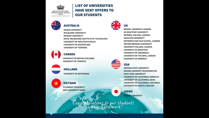 Danh sách các trường Đại học mời học sinh BVIS Hà Nội nhập học-list-of-universities-have-sent-offers-to-our-students-FB post university01