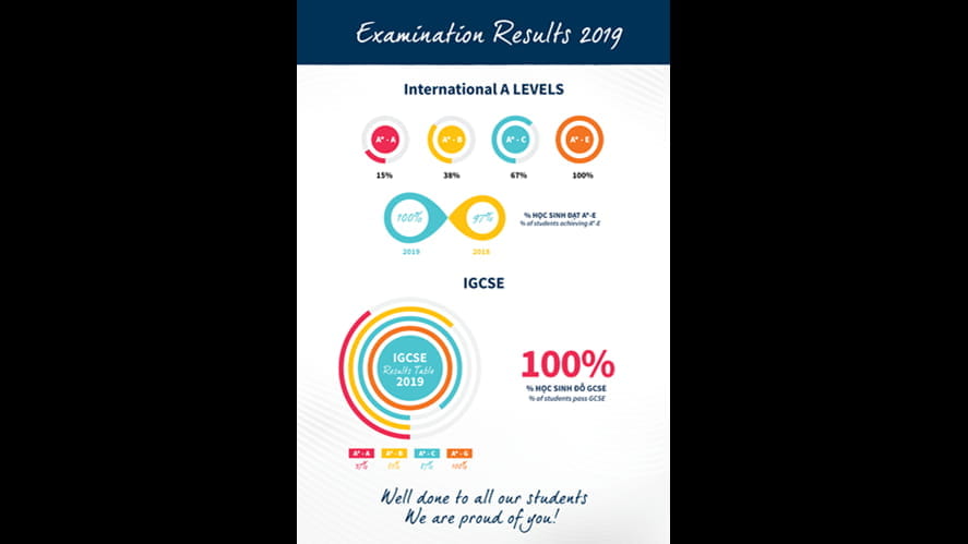 ExaminationResults2019