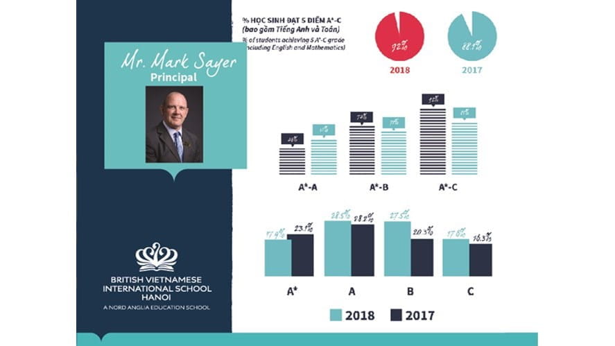 Principal Weekly Update 31/08/2018 from Mr Mark Sayer-principal-weekly-update-31-08-2018-from-mr-mark-sayer-Artboard 2 copy