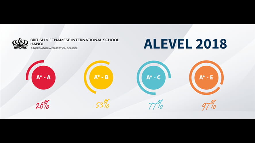 Results for Students at BVIS Hanoi in A level programme in 2017-2018-results-for-students-at-bvis-hanoi-in-a-level-programme-in-2017-2018-Alevel chart13