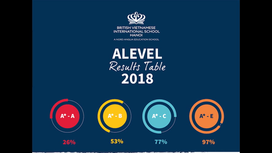 Results for Students at BVIS Hanoi in A level programme in 2017-2018-results-for-students-at-bvis-hanoi-in-a-level-programme-in-2017-2018-Screen Shot 20180911 at 113302 AM
