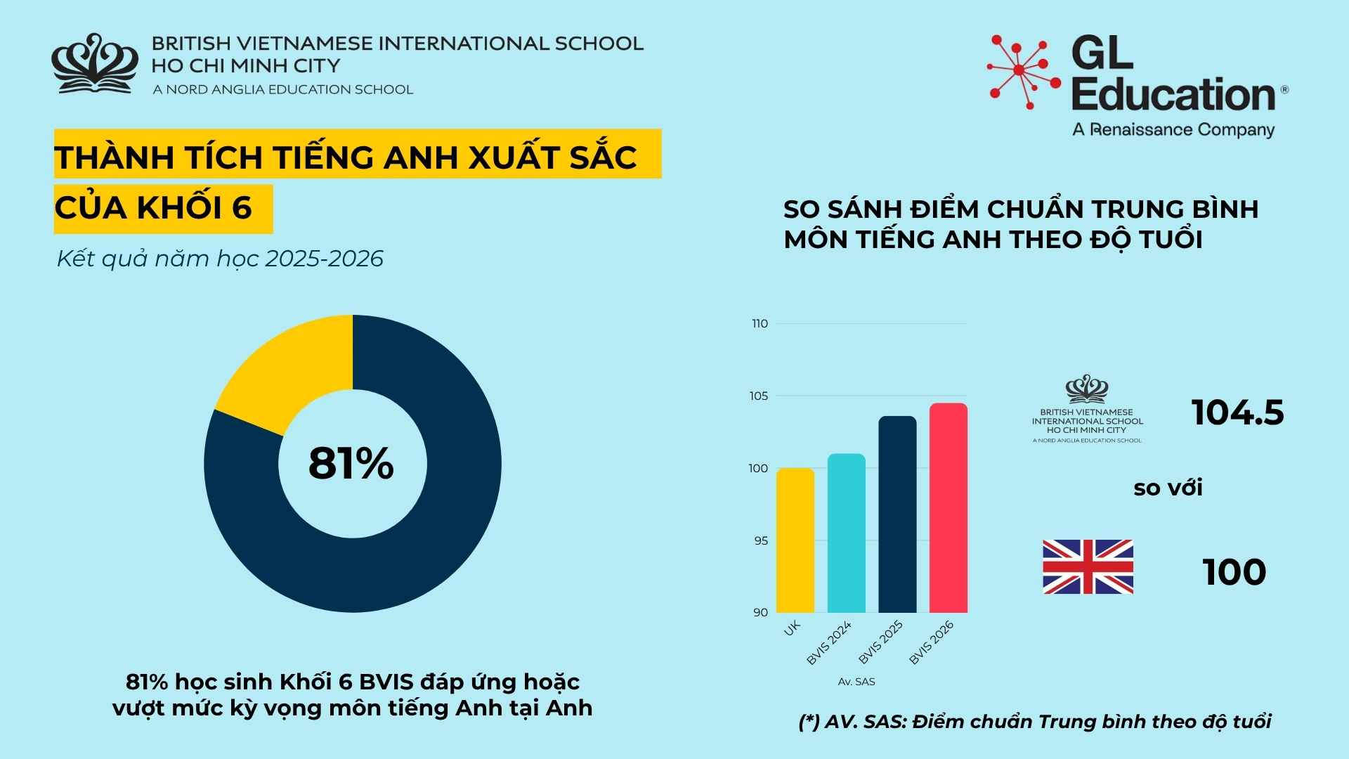 Thành tích Học thuật Nổi bật - Carousel Default Full Year 6 25-26