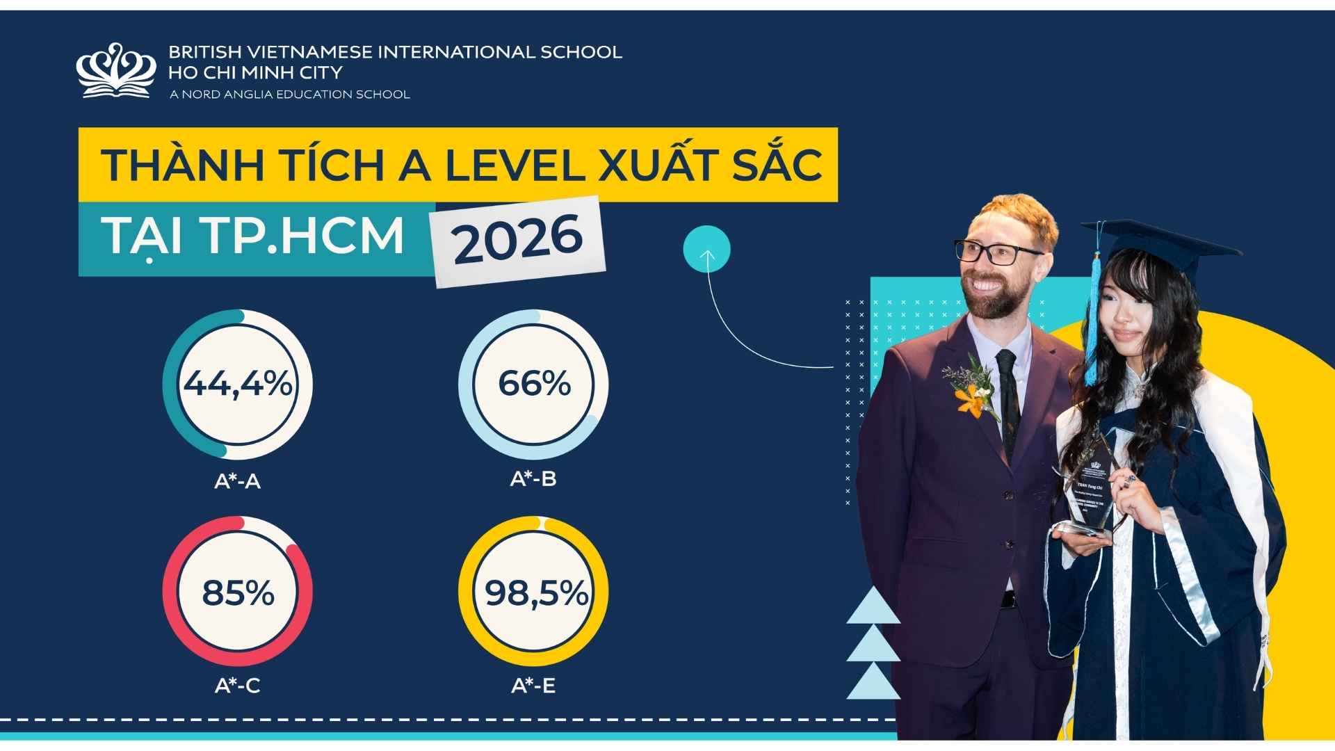 BVIS HCMC Kết quả A Level