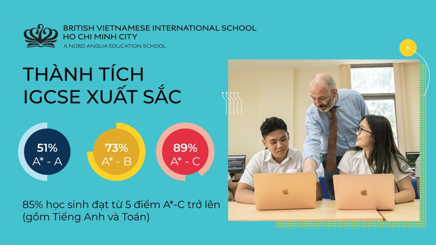 IGCSE Results 20-21