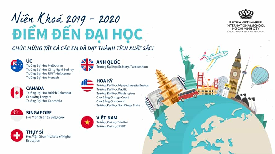 Điểm đến đại học của học sinh Lớp 13 niên khóa 2019-2020 sau khi tốt nghiệp | BVIS HCMC | Nord Anglia - class-of-2020-where-are-they-heading-to-after-graduation