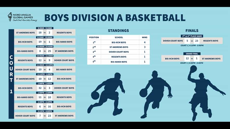 Boy Div A 1