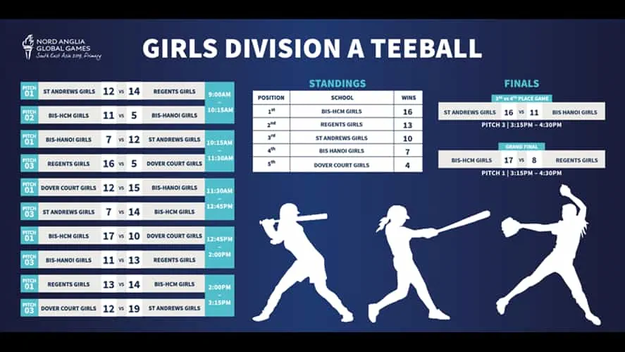 Girl Div A