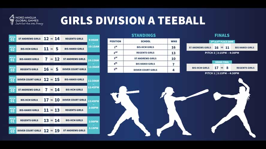 "Sports competitions are not just about winning and losing" @ U11 NAE SEA GAMES 2019!  | BVIS HCMC | Nord Anglia-sports-competitions-are-not-just-about-winning-and-losing-u11-nae-sea-games-2019-Girl Div A