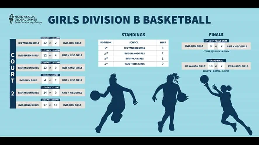Girl Div B 1
