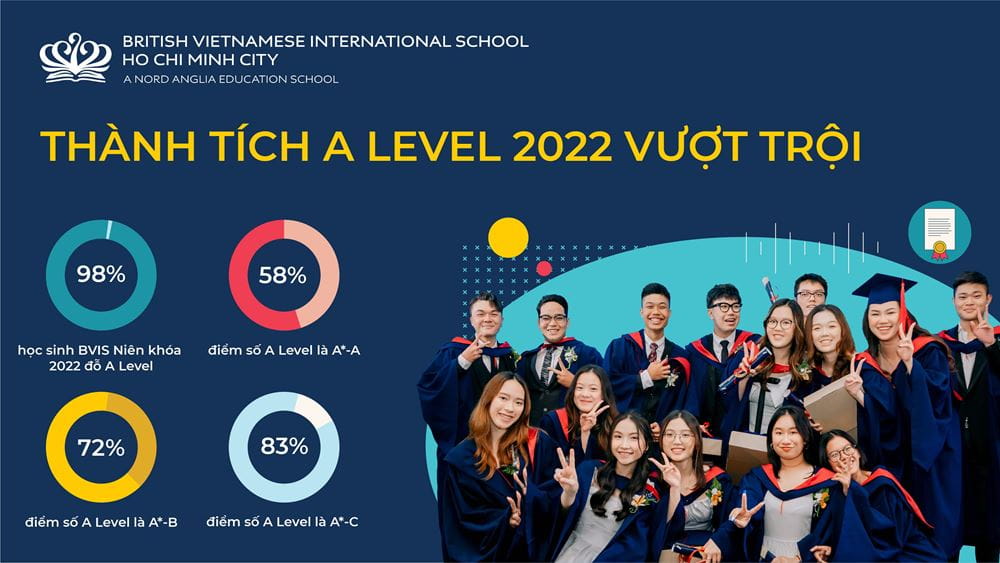 Tiêu Điểm Trong Tuần 26/08/2022 - Weekly Highlights 26 08 2022