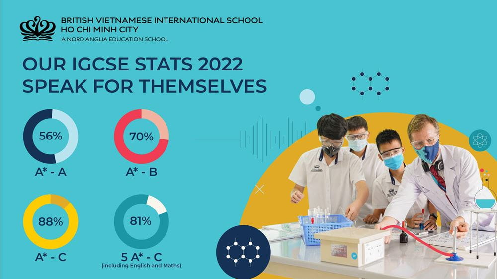 Our Exceptional A Level & IGCSE 2022 Stats Speak For Themselves! | BVIS HCMC | Nord Anglia - OUR EXCEPTIONAL A LEVEL IGCSE 2022 STATS SPEAK FOR THEMSELVES