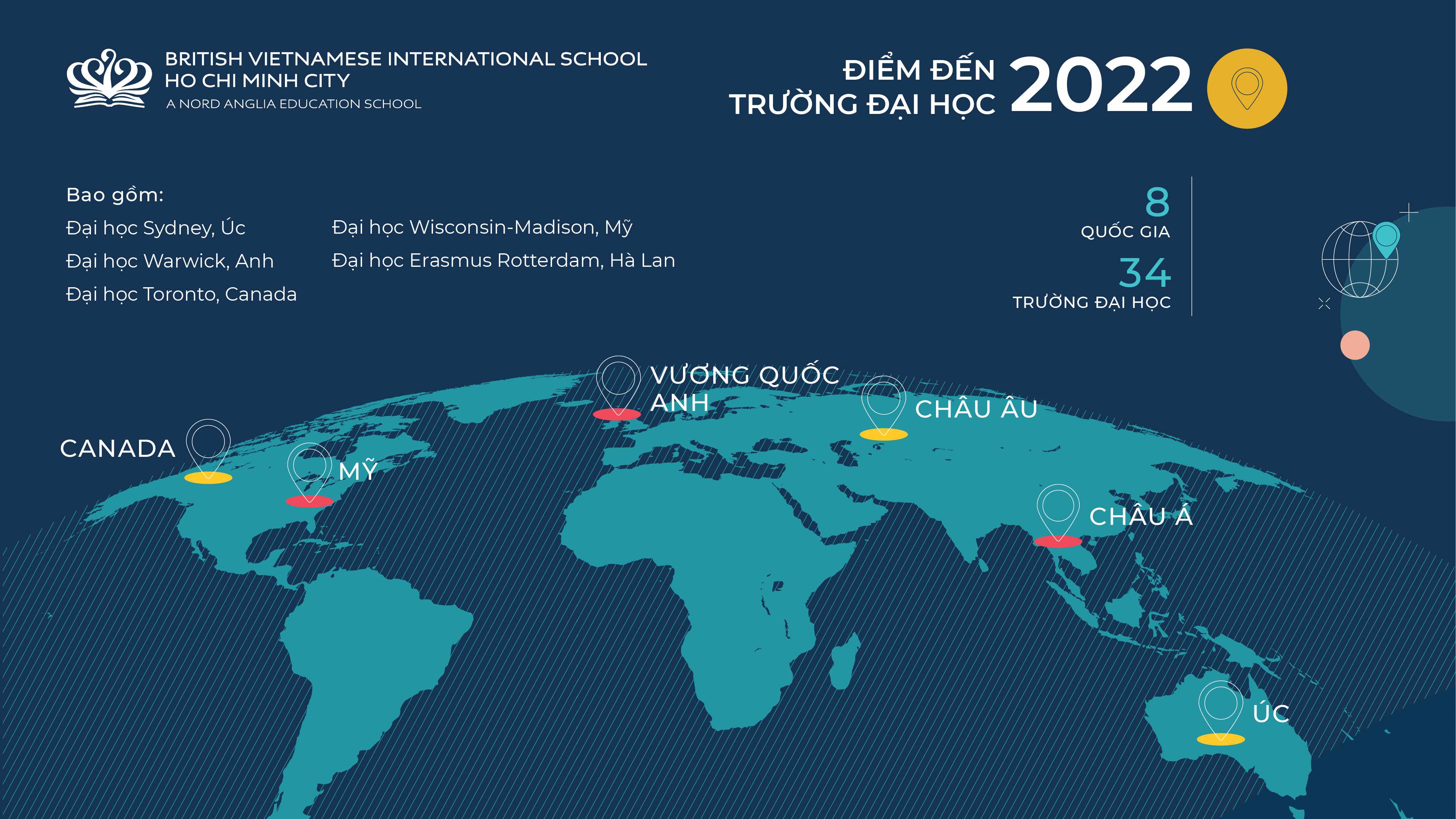 Thành Tích IGCSE & A Level 2022 Xuất Sắc Của Học Sinh BVIS! | BVIS HCMC | Nord Anglia - OUR EXCEPTIONAL A LEVEL IGCSE 2022 STATS SPEAK FOR THEMSELVES
