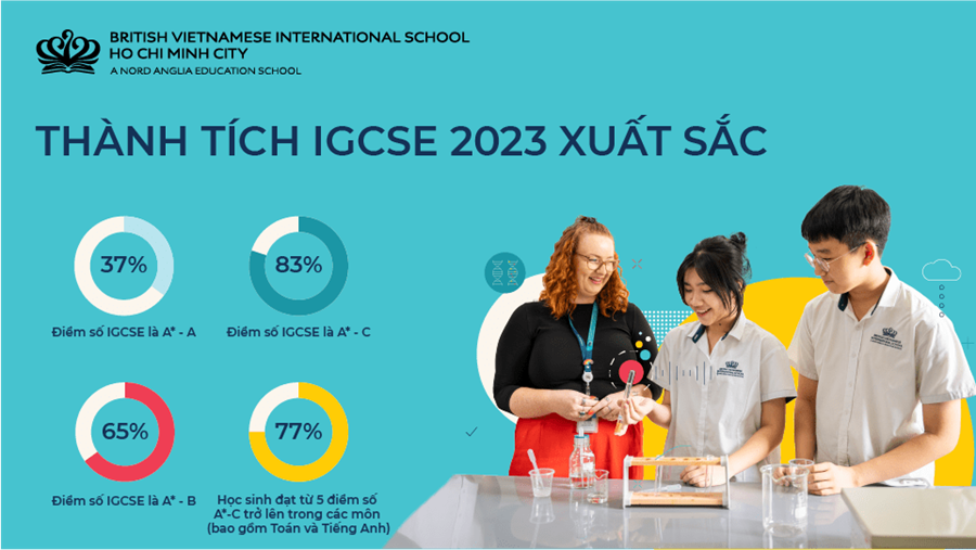 Thành Tích IGCSE & A Level 2023 Xuất Sắc Của Học Sinh BVIS! - Oustanding Academic Results 2023