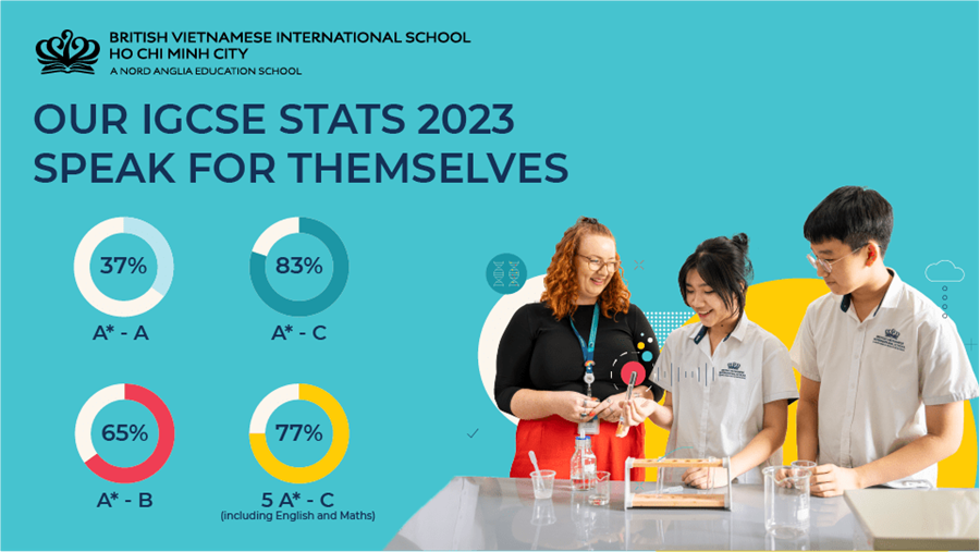 Our Exceptional A Level & IGCSE 2023 Stats Speak For Themselves! - Oustanding Academic Results 2023