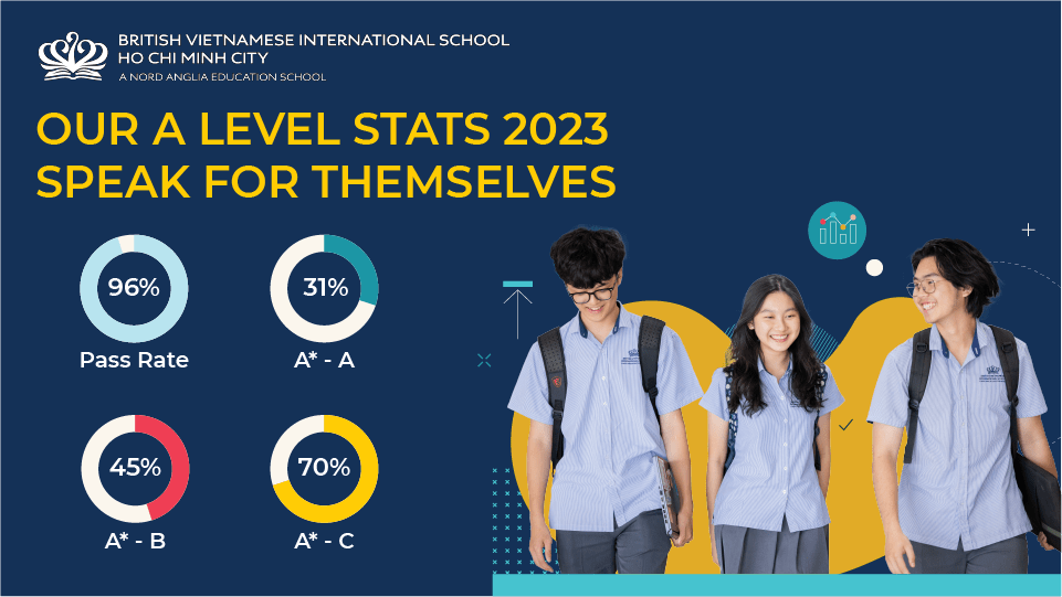 Our Exceptional A Level & IGCSE 2023 Stats Speak For Themselves! - Oustanding Academic Results 2023