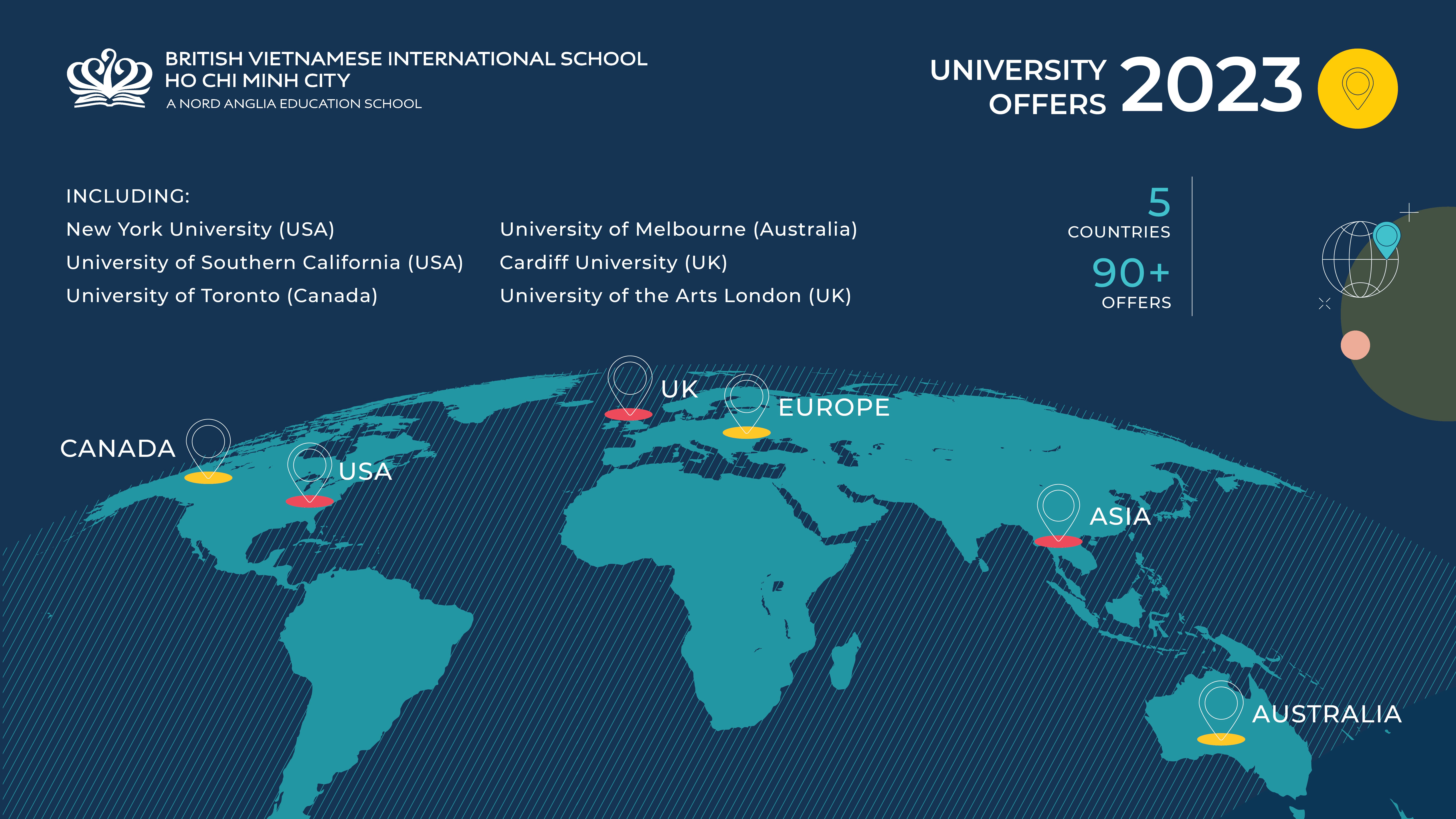 Our Exceptional A Level & IGCSE 2023 Stats Speak For Themselves! - Oustanding Academic Results 2023