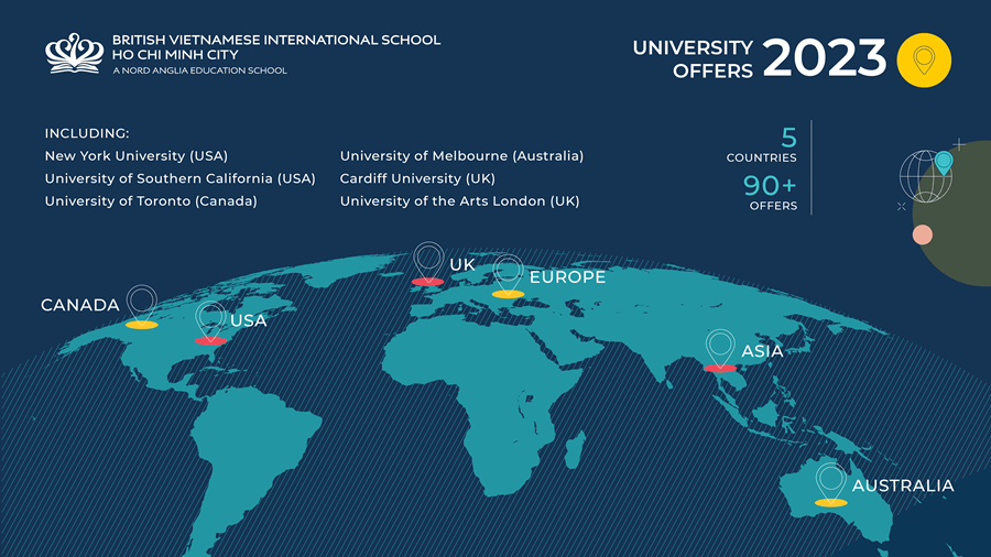 Our Exceptional A Level & IGCSE 2023 Stats Speak For Themselves! - Oustanding Academic Results 2023