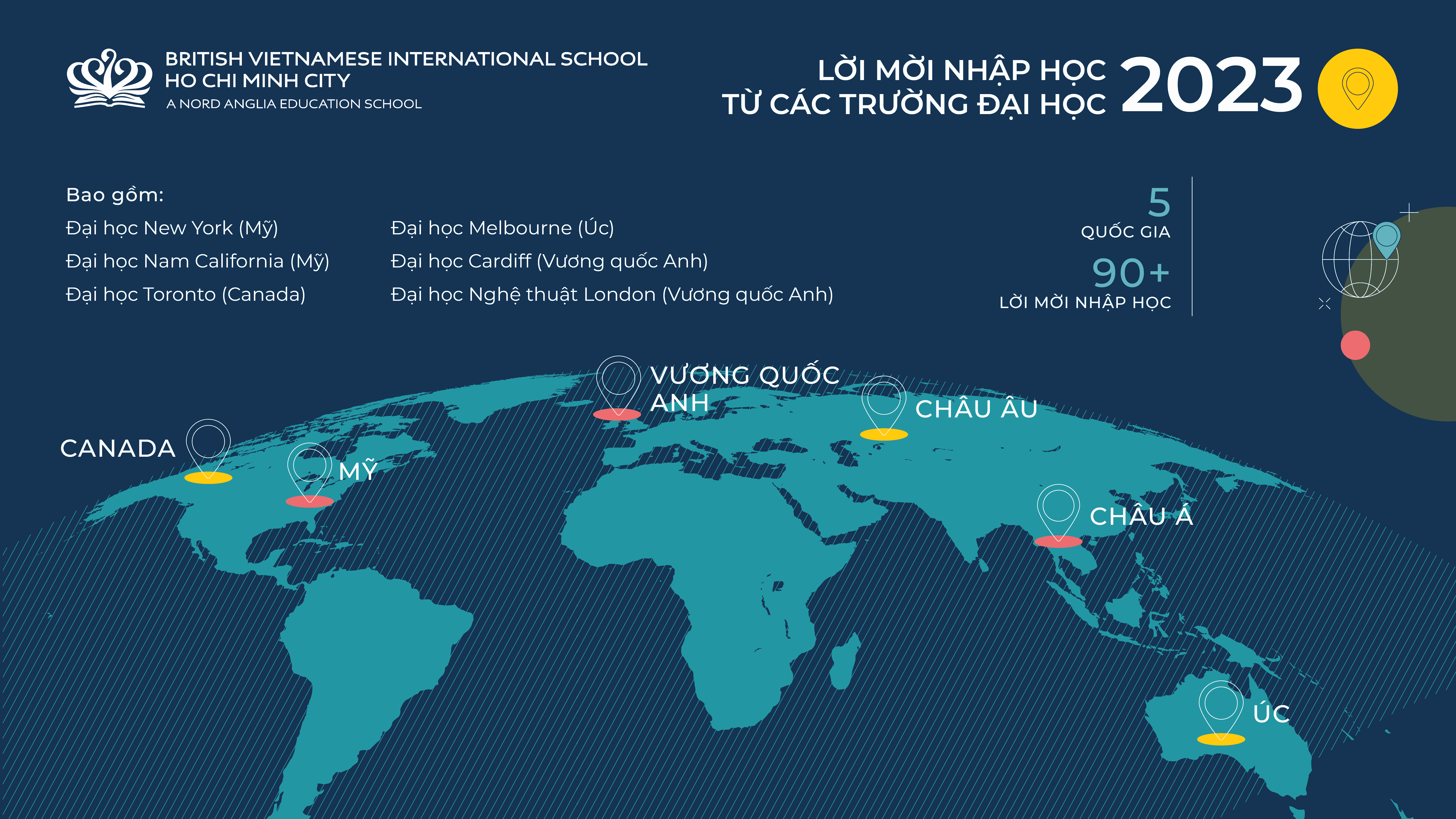 Thành Tích IGCSE & A Level 2023 Xuất Sắc Của Học Sinh BVIS! - Oustanding Academic Results 2023