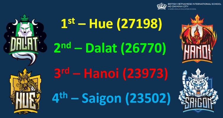 Tiêu Điểm Trong Tuần 24/05/2024 - Weekly Highlights 24 05 2024