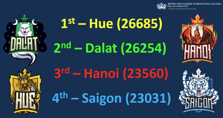 Welcome to Weekly Highlights 17/05/2024 - Weekly Highlights 17 05 2024